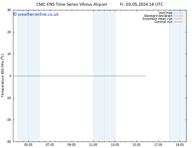 Temp. 850 hPa CMC TS Su 05.05.2024 14 UTC