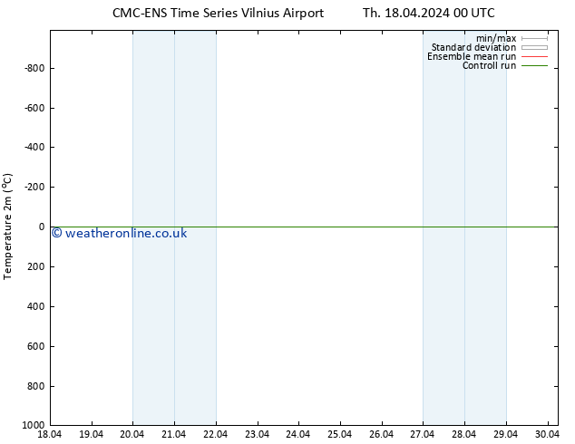 Temperature (2m) CMC TS Th 18.04.2024 00 UTC