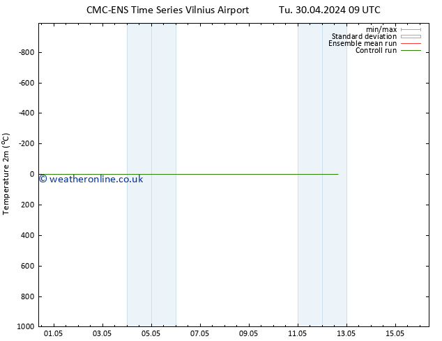 Temperature (2m) CMC TS Su 12.05.2024 15 UTC