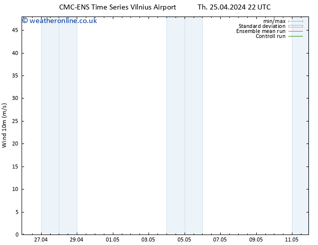 Surface wind CMC TS Tu 07.05.2024 22 UTC