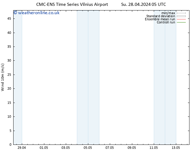 Surface wind CMC TS Th 09.05.2024 17 UTC