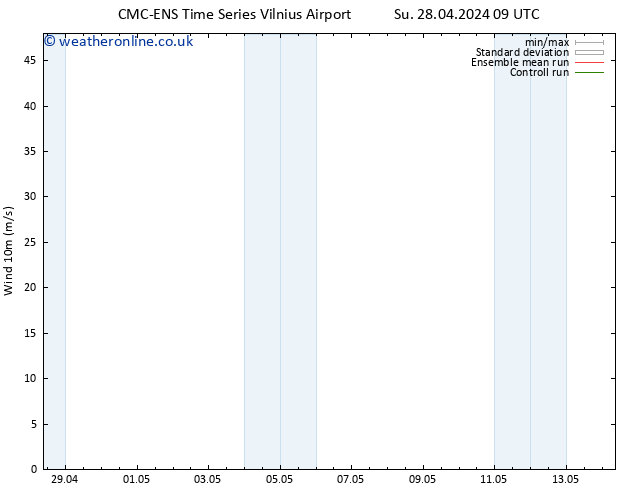 Surface wind CMC TS Mo 29.04.2024 03 UTC