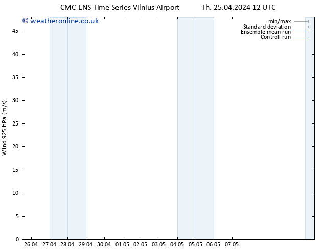 Wind 925 hPa CMC TS We 01.05.2024 12 UTC