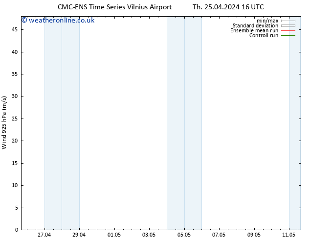 Wind 925 hPa CMC TS Tu 07.05.2024 22 UTC