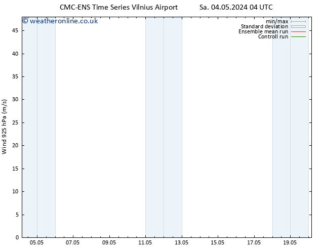 Wind 925 hPa CMC TS Sa 04.05.2024 10 UTC