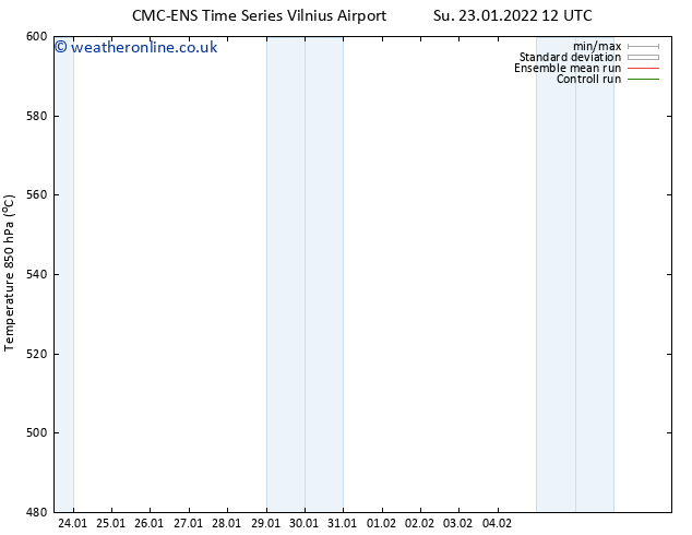 Height 500 hPa CMC TS Su 23.01.2022 12 UTC