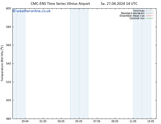 Height 500 hPa CMC TS Su 28.04.2024 20 UTC