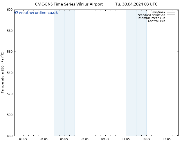 Height 500 hPa CMC TS Tu 30.04.2024 09 UTC