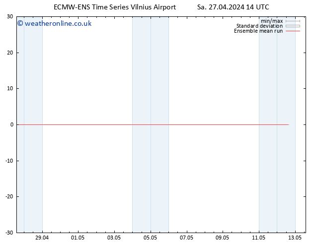 Temp. 850 hPa ECMWFTS Su 28.04.2024 14 UTC