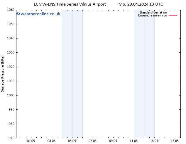 Surface pressure ECMWFTS Sa 04.05.2024 13 UTC