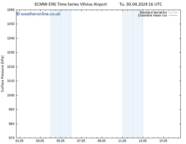 Surface pressure ECMWFTS Tu 07.05.2024 16 UTC