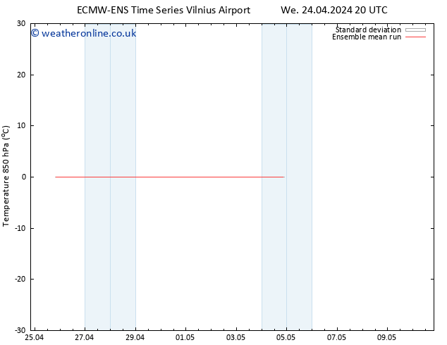 Temp. 850 hPa ECMWFTS Mo 29.04.2024 20 UTC