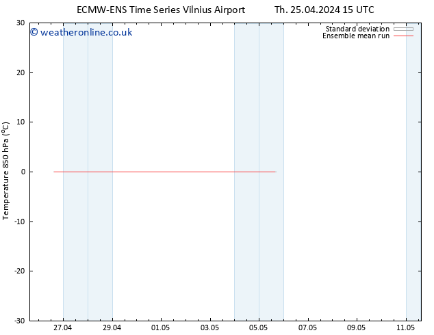 Temp. 850 hPa ECMWFTS Su 28.04.2024 15 UTC