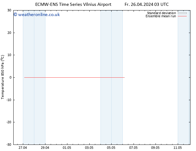 Temp. 850 hPa ECMWFTS Mo 29.04.2024 03 UTC