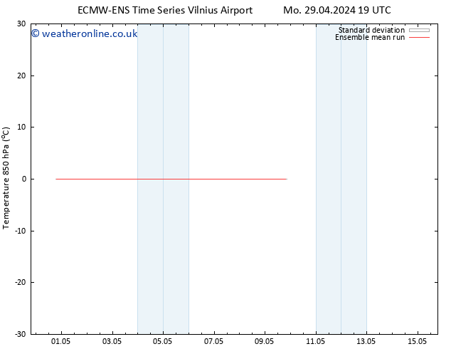 Temp. 850 hPa ECMWFTS Tu 30.04.2024 19 UTC