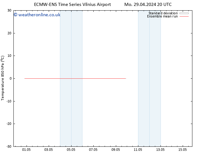 Temp. 850 hPa ECMWFTS Tu 07.05.2024 20 UTC