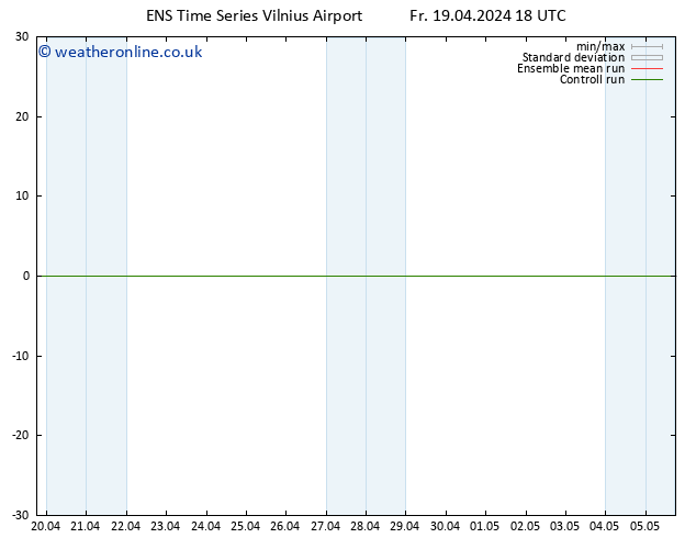 Height 500 hPa GEFS TS Fr 19.04.2024 18 UTC