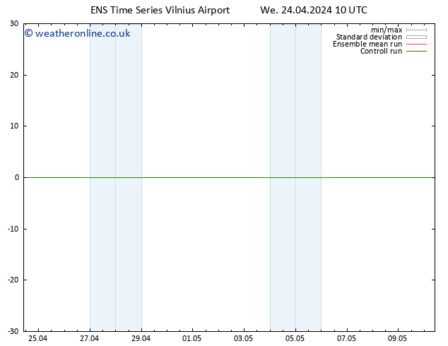 Height 500 hPa GEFS TS We 24.04.2024 10 UTC