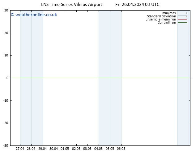 Height 500 hPa GEFS TS Sa 27.04.2024 03 UTC