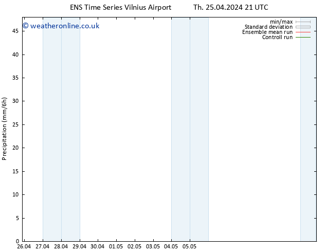 Precipitation GEFS TS Fr 26.04.2024 09 UTC