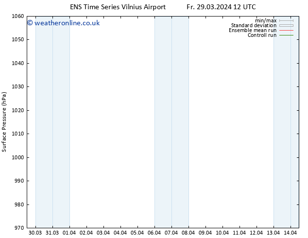 Surface pressure GEFS TS Fr 29.03.2024 12 UTC