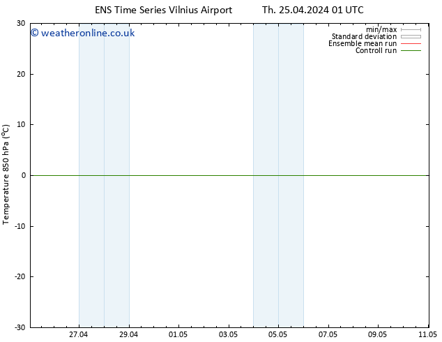 Temp. 850 hPa GEFS TS Mo 29.04.2024 19 UTC