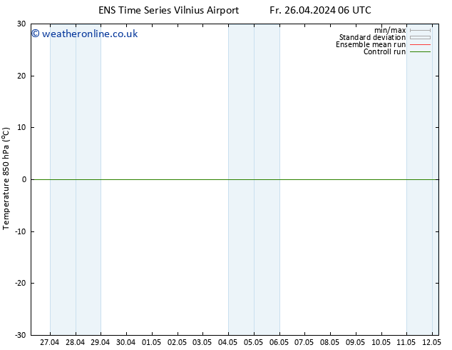 Temp. 850 hPa GEFS TS Sa 27.04.2024 06 UTC