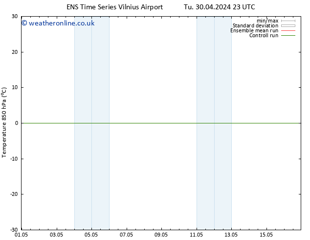 Temp. 850 hPa GEFS TS Mo 06.05.2024 11 UTC