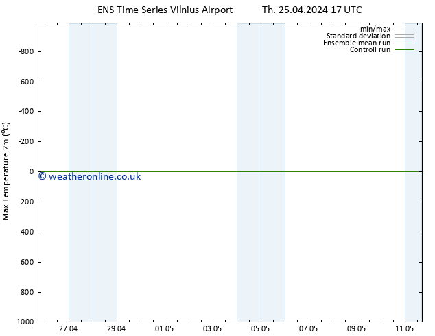 Temperature High (2m) GEFS TS Th 25.04.2024 17 UTC