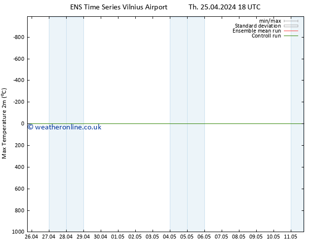 Temperature High (2m) GEFS TS Th 25.04.2024 18 UTC