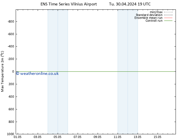 Temperature High (2m) GEFS TS Su 05.05.2024 19 UTC