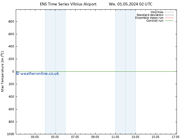 Temperature High (2m) GEFS TS We 01.05.2024 08 UTC