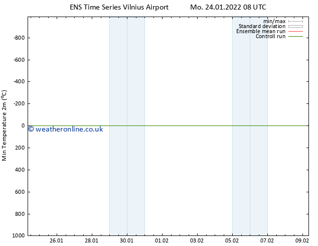 Temperature Low (2m) GEFS TS Mo 24.01.2022 08 UTC