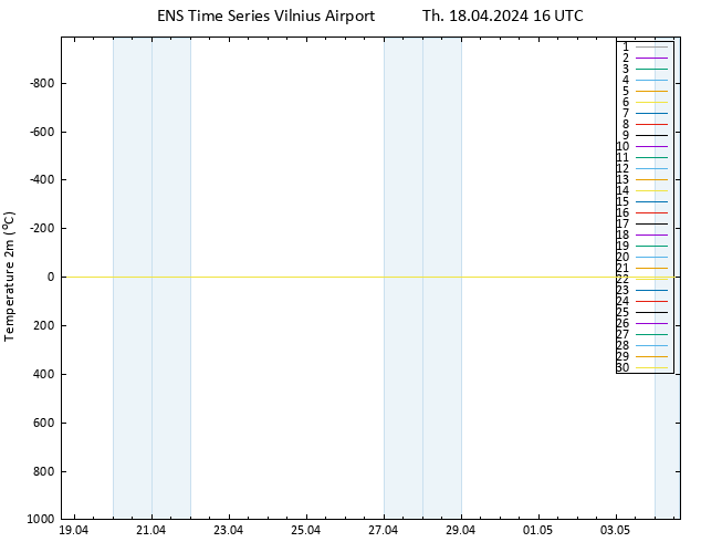 Temperature (2m) GEFS TS Th 18.04.2024 16 UTC