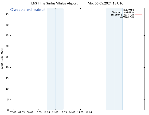 Surface wind GEFS TS Sa 11.05.2024 15 UTC