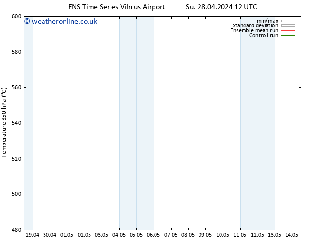 Height 500 hPa GEFS TS Su 28.04.2024 12 UTC