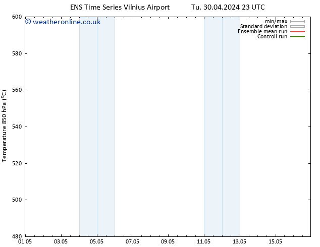 Height 500 hPa GEFS TS Mo 06.05.2024 11 UTC