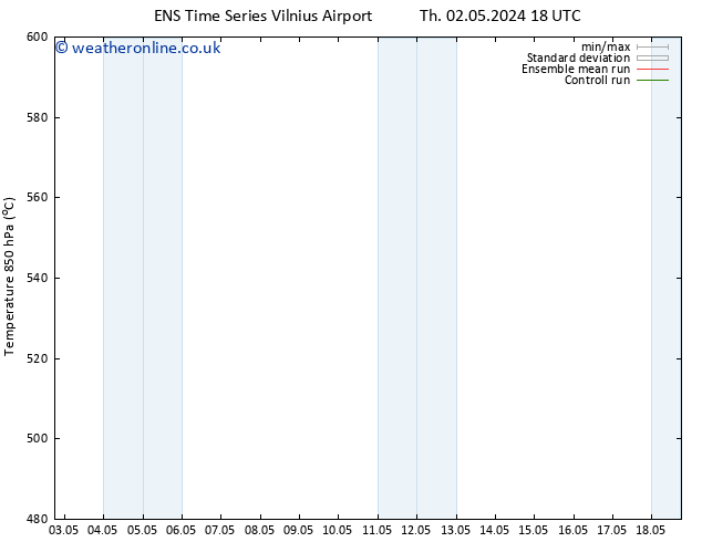 Height 500 hPa GEFS TS Tu 14.05.2024 06 UTC