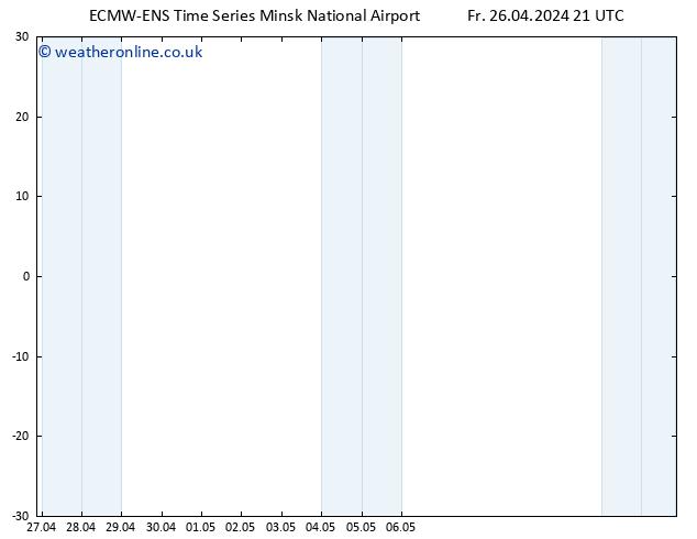 Temperature (2m) ALL TS Fr 26.04.2024 21 UTC