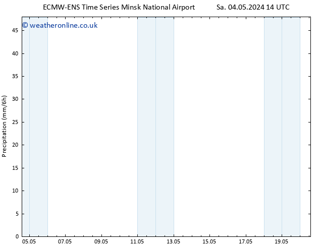 Precipitation ALL TS Sa 04.05.2024 20 UTC