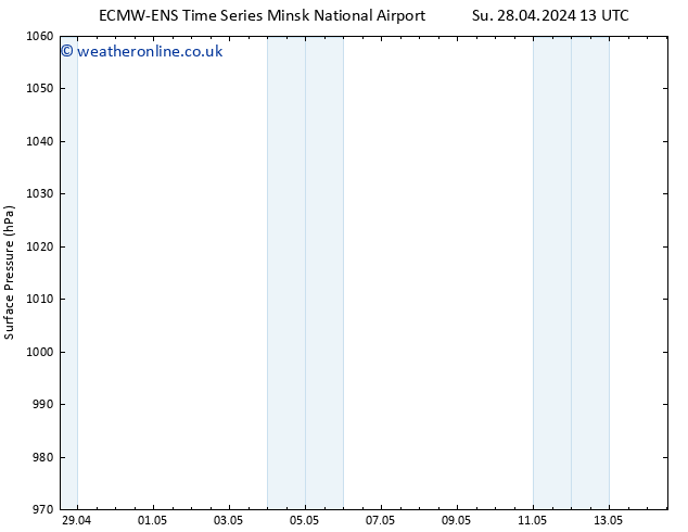 Surface pressure ALL TS Th 02.05.2024 19 UTC