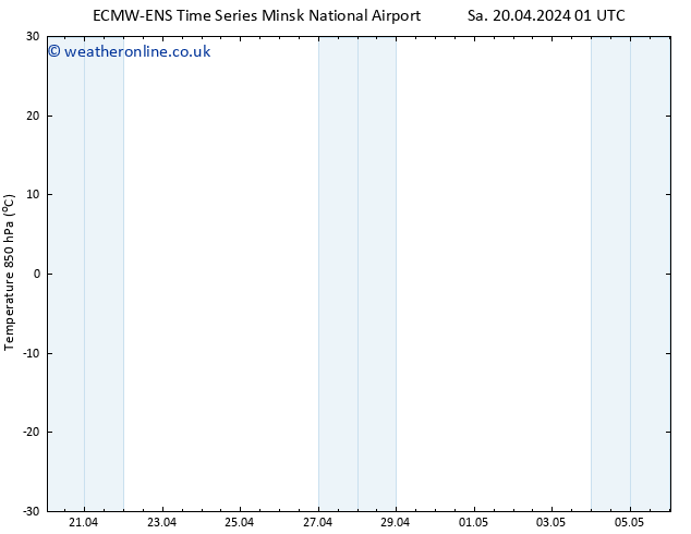 Temp. 850 hPa ALL TS Sa 20.04.2024 07 UTC