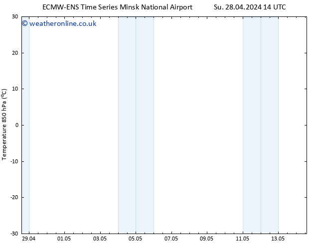 Temp. 850 hPa ALL TS Sa 04.05.2024 14 UTC