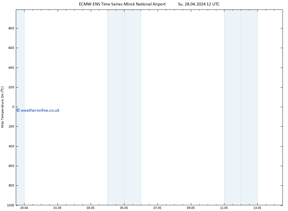 Temperature High (2m) ALL TS Tu 14.05.2024 12 UTC