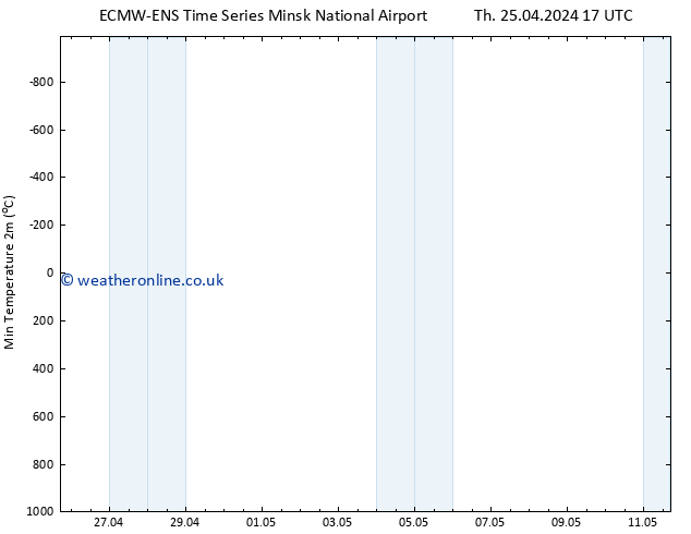 Temperature Low (2m) ALL TS Th 25.04.2024 17 UTC