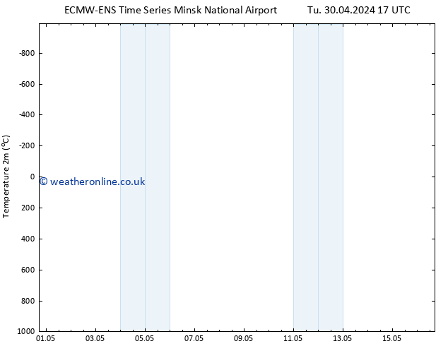 Temperature (2m) ALL TS Sa 04.05.2024 05 UTC