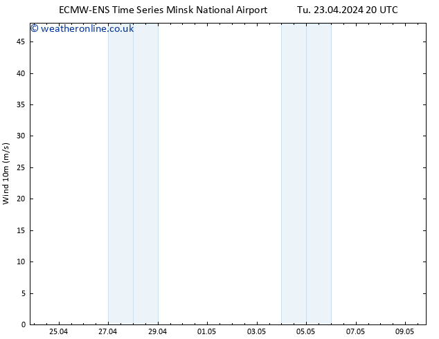 Surface wind ALL TS Tu 23.04.2024 20 UTC