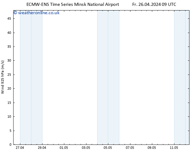 Wind 925 hPa ALL TS Sa 27.04.2024 09 UTC