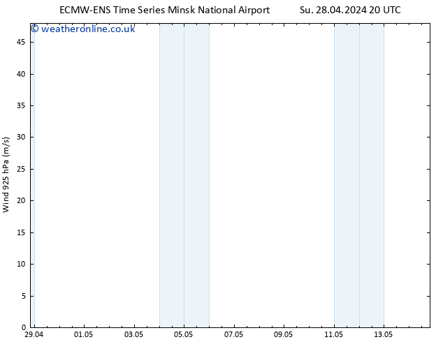 Wind 925 hPa ALL TS Su 28.04.2024 20 UTC