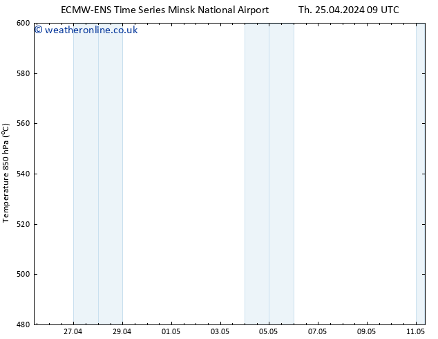 Height 500 hPa ALL TS Th 25.04.2024 09 UTC